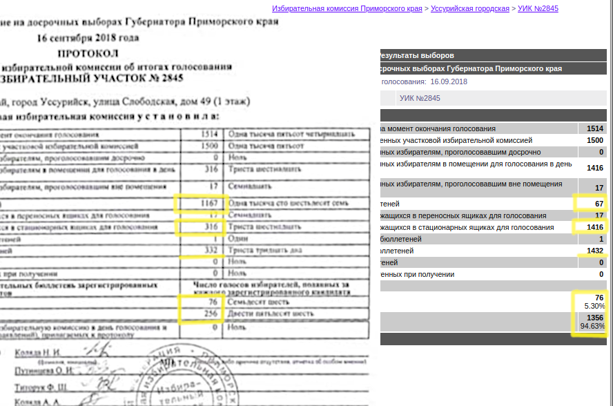 Математическое расследование, как подделывали выборы губернатора в Приморье 16 сентября 2018 года - 6