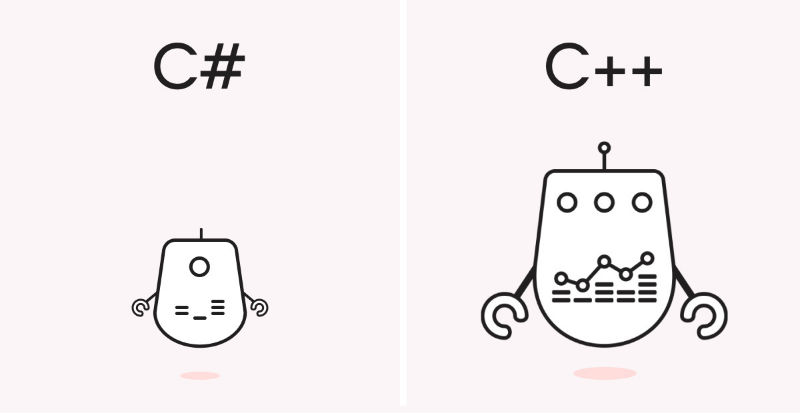 Разбор: как устроен рынок высокочастотной торговли на бирже - 3