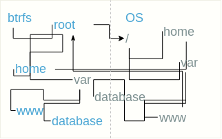 BTRFS для самых маленьких - 12 BTRFS для самых маленьких - 12