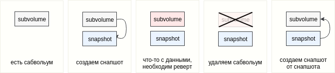 BTRFS для самых маленьких - 7