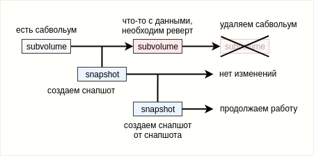 BTRFS для самых маленьких - 9 BTRFS для самых маленьких - 9