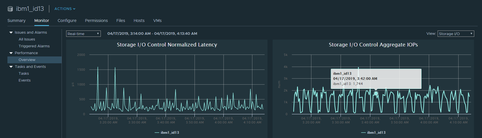 Анализ производительности ВМ в VMware vSphere. Часть 3: Storage - 5