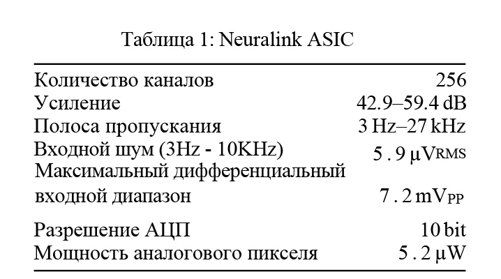 Neuralink: платформа интегрированного интерфейса мозг-компьютер с тысячами каналов - 7 image