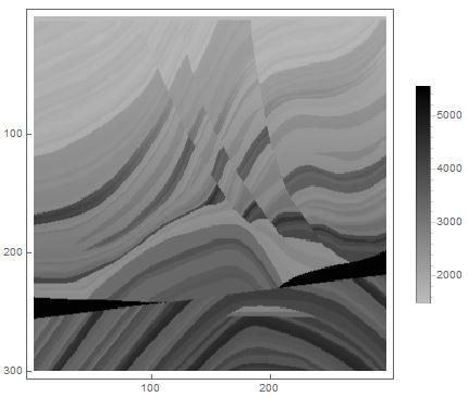 Wolfram Mathematica в Геофизике - 14