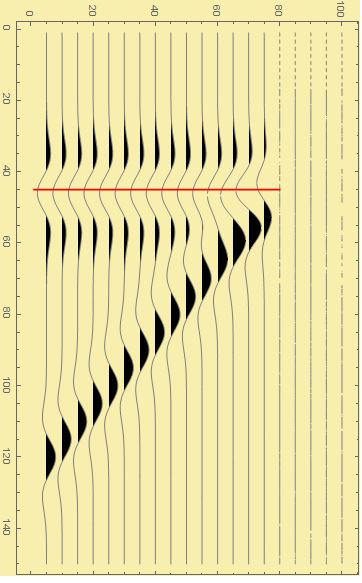 Wolfram Mathematica в Геофизике - 16