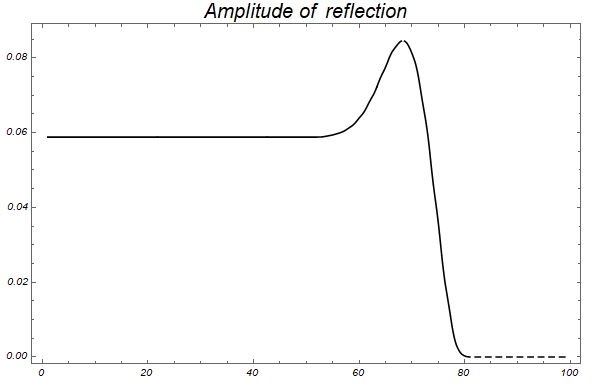 Wolfram Mathematica в Геофизике - 17