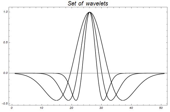 Wolfram Mathematica в Геофизике - 18