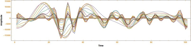 Wolfram Mathematica в Геофизике - 28