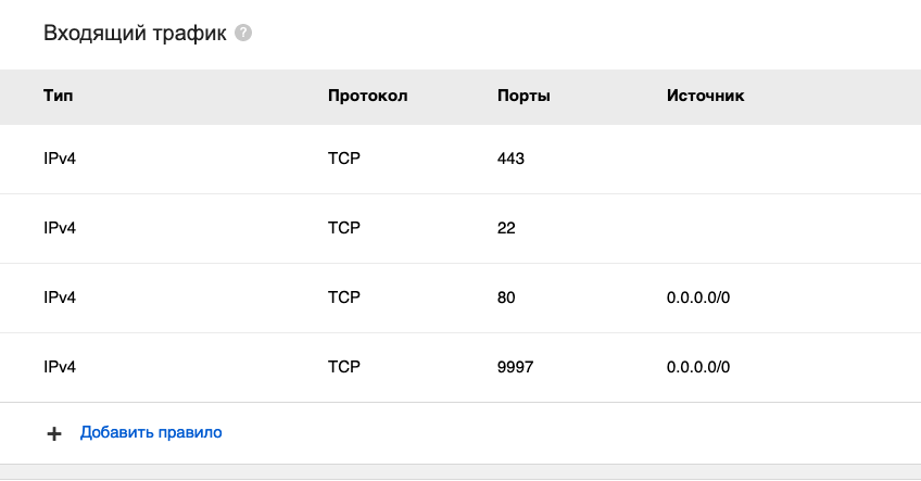 Облако для благотворительных фондов: руководство по миграции - 6