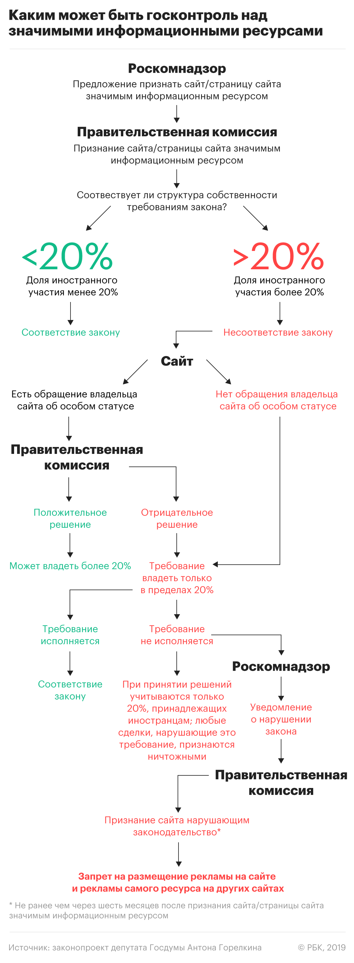 Отжим бизнеса по-русски. Акции «Яндекса» рухнули после внесения законопроекта о национализации «значимых IT-ресурсов» - 2