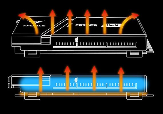 Производитель называет твердотельный накопитель T-Force Cardea Liquid первым SSD с жидкостным охлаждением 