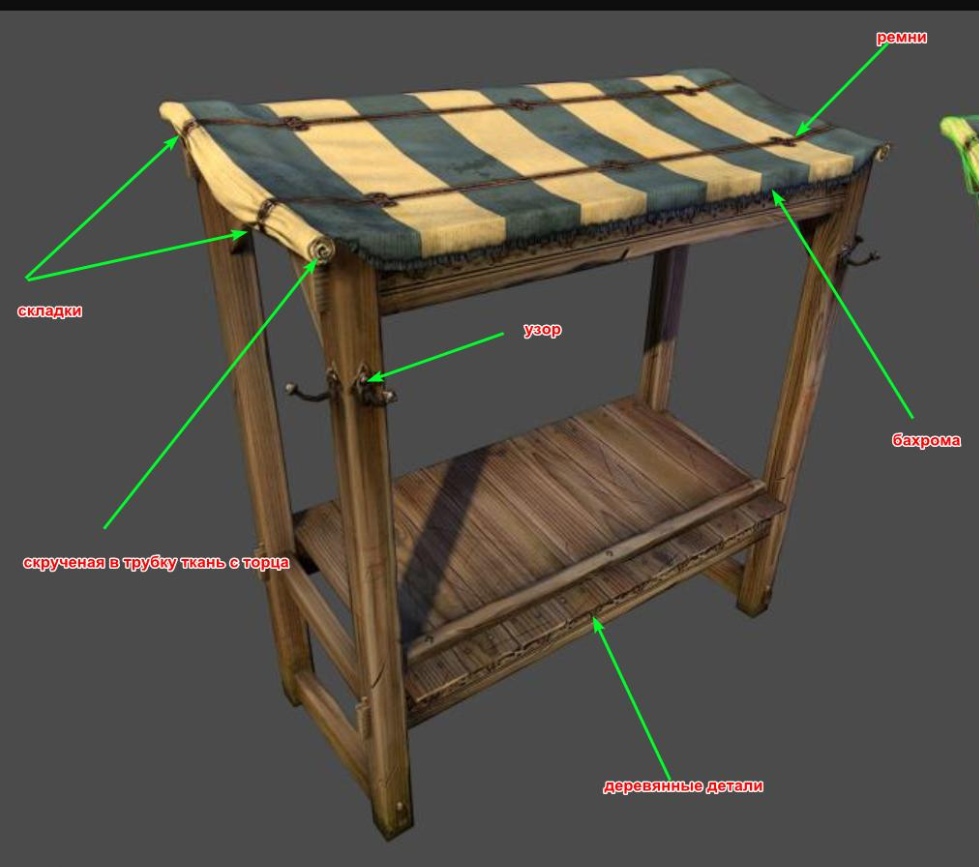Текстурирование, или что нужно знать, чтобы стать Художником по поверхностям. Часть 5. Система материалов - 9 image