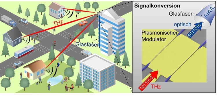 Немцы представили электронно-оптический модулятор для сетей 6G