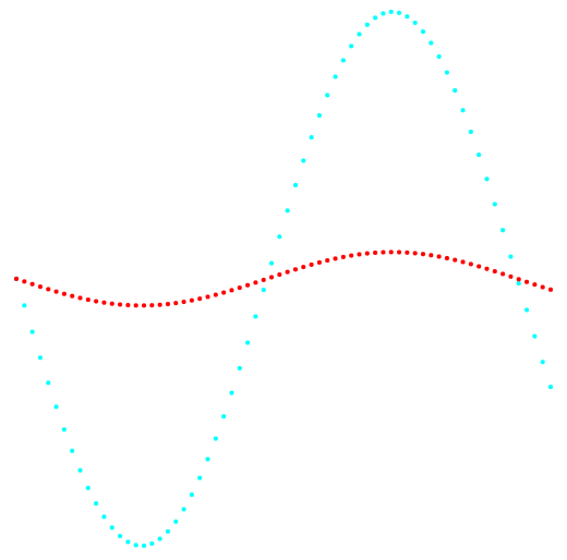 Новый метод кластерного анализа - 1 Новый метод кластерного анализа - 1