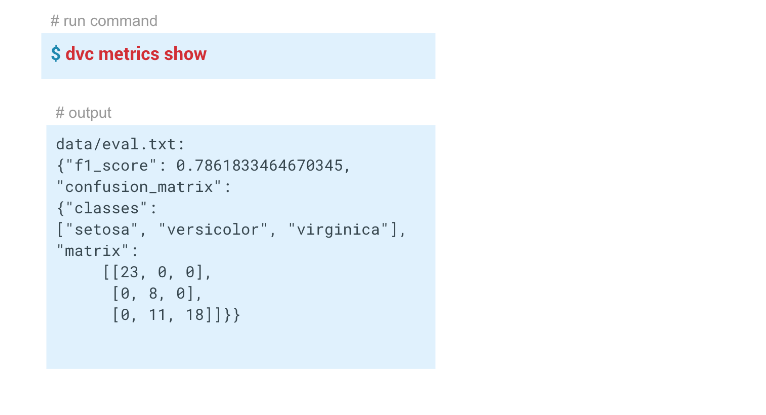 Data Version Control (DVC): версионирование данных и воспроизводимость экспериментов - 9 Data Version Control (DVC): версионирование данных и воспроизводимость экспериментов - 9