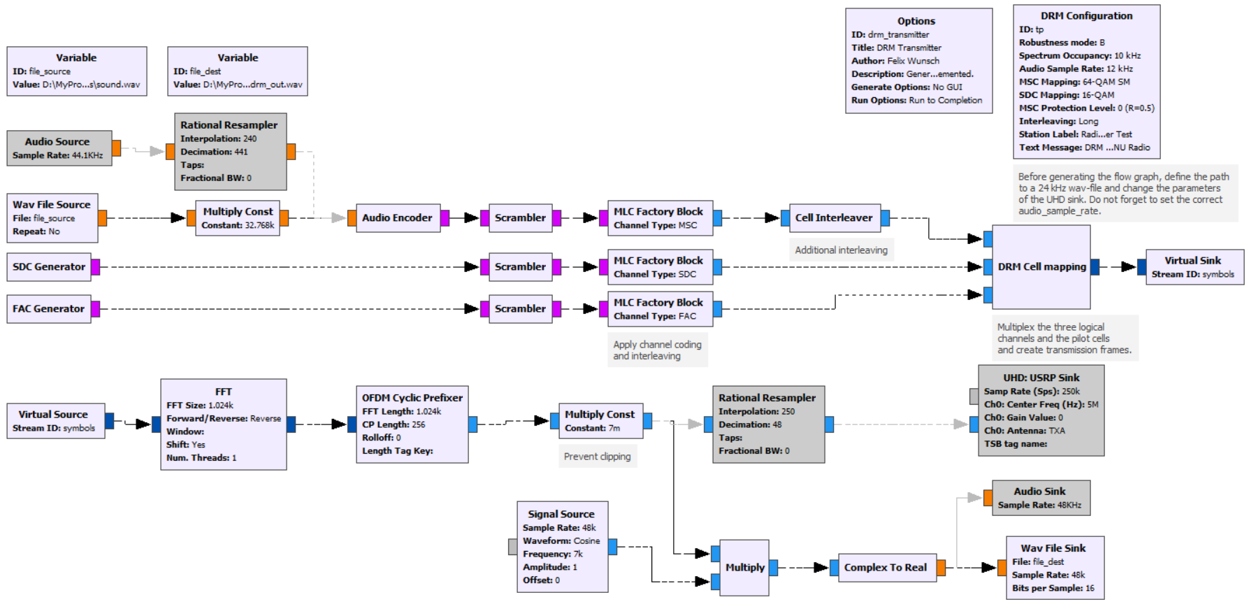 System models. Variable file. Spss statistics. Gnuradio delay. Шрифт source sans variable.