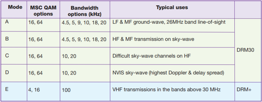 Software Defined Radio — как это работает? Часть 10 - 5