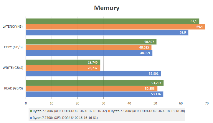 Zen2. Эволюция платформы AM4 на примере Ryzen 7 3700x - 13