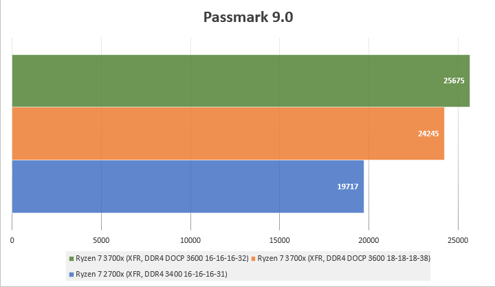 Zen2. Эволюция платформы AM4 на примере Ryzen 7 3700x - 9