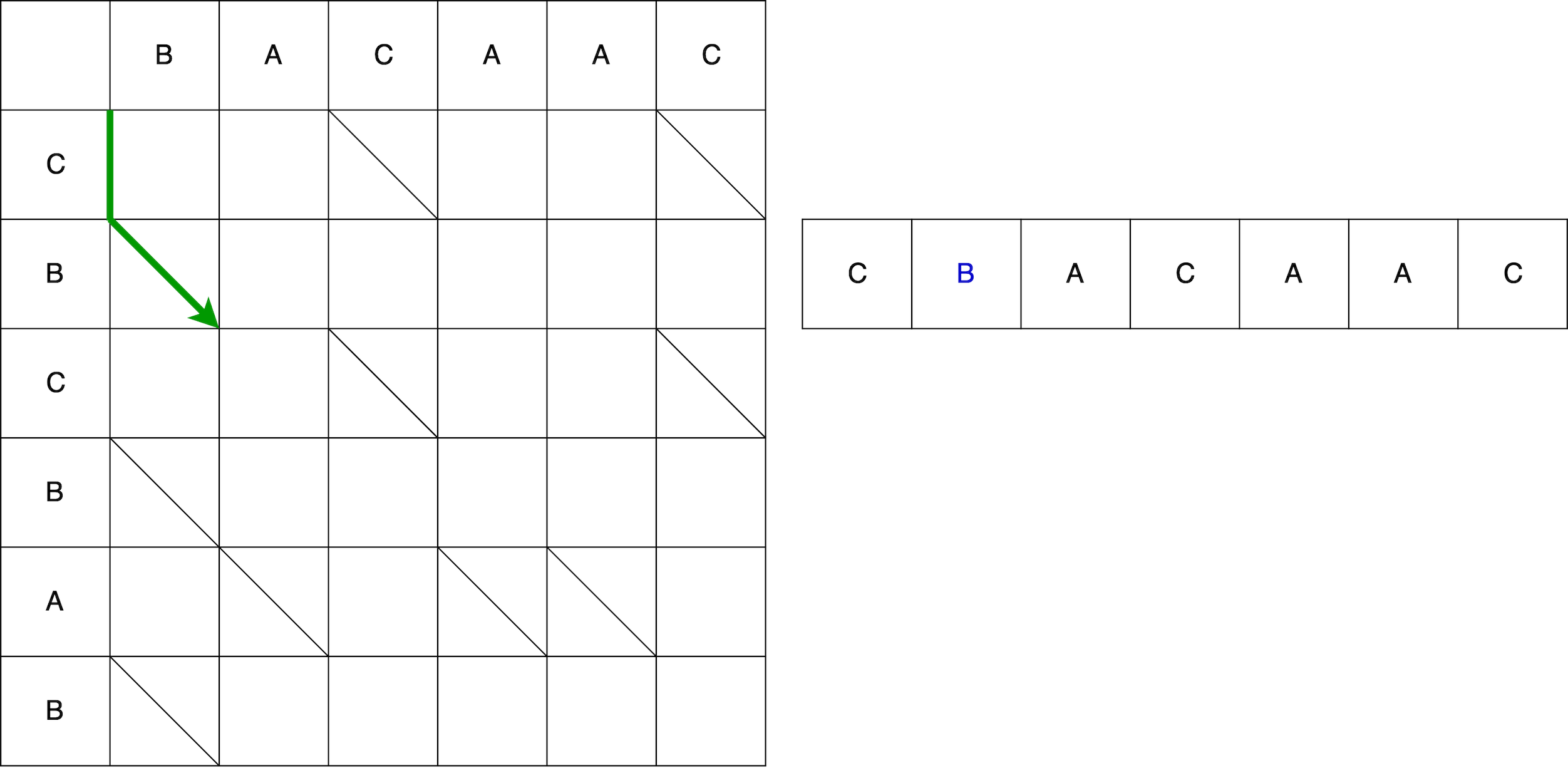 Разоблачаем магию DiffUtil - 11 Разоблачаем магию DiffUtil - 11