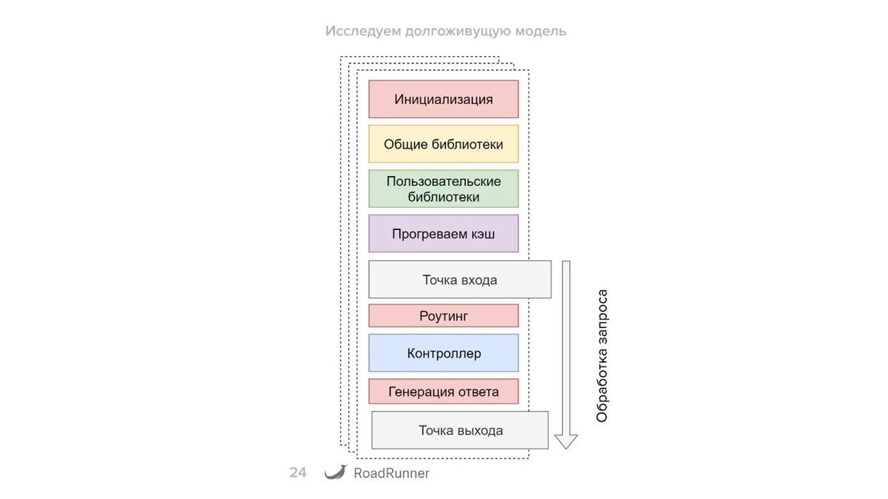 Разработка гибридных PHP-Go приложений с использованием RoadRunner - 10