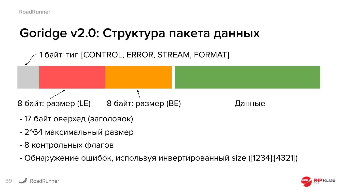 Разработка гибридных PHP-Go приложений с использованием RoadRunner - 11