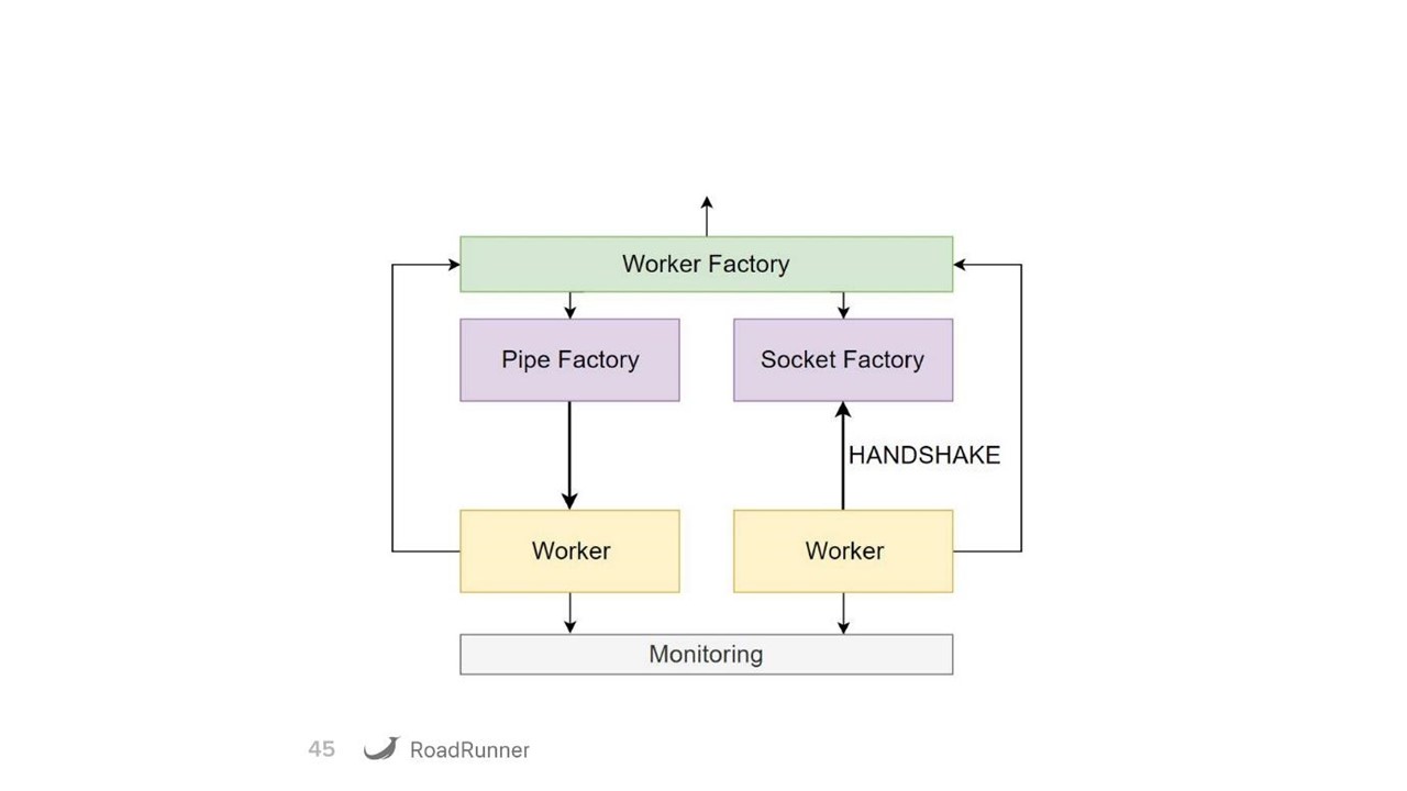 Разработка гибридных PHP-Go приложений с использованием RoadRunner - 14