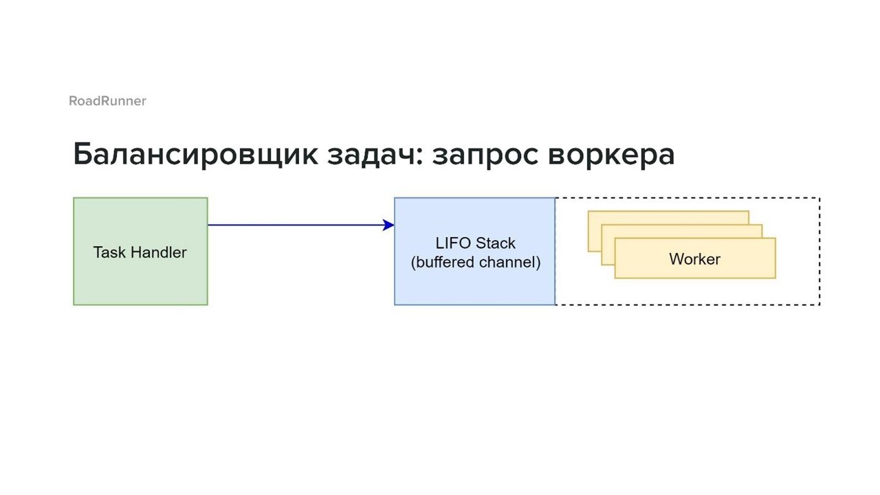 Разработка гибридных PHP-Go приложений с использованием RoadRunner - 15