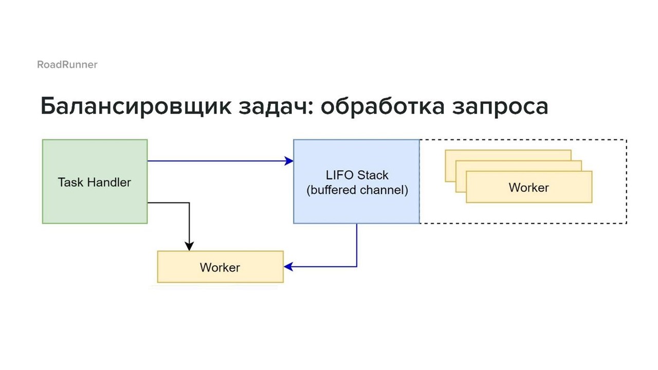 Разработка гибридных PHP-Go приложений с использованием RoadRunner - 16