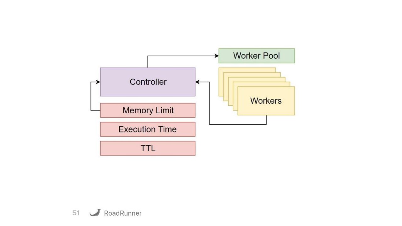 Разработка гибридных PHP-Go приложений с использованием RoadRunner - 19