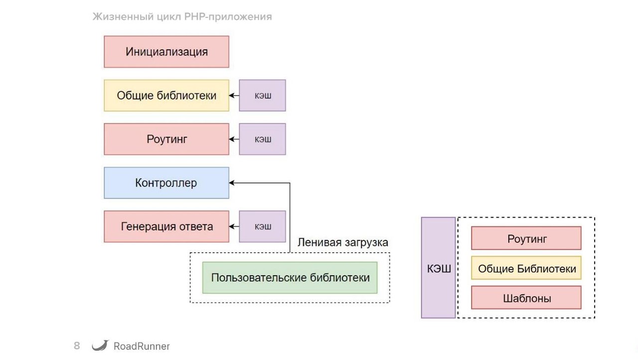 Разработка гибридных PHP-Go приложений с использованием RoadRunner - 3