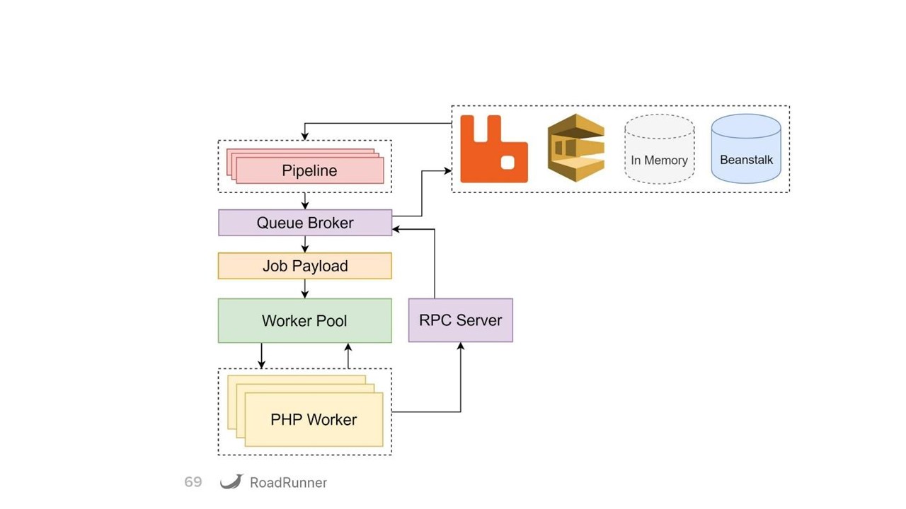 Разработка гибридных PHP-Go приложений с использованием RoadRunner - 32