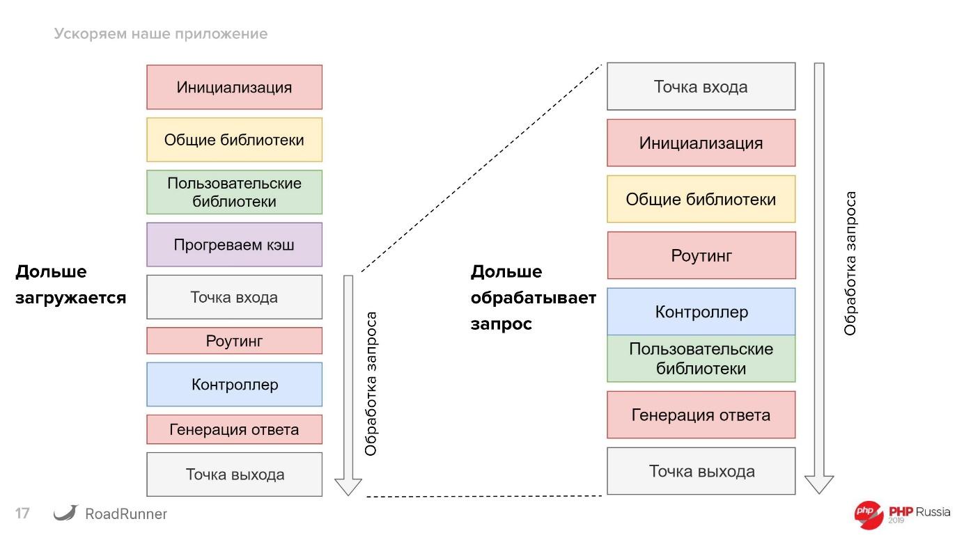 Разработка гибридных PHP-Go приложений с использованием RoadRunner - 8