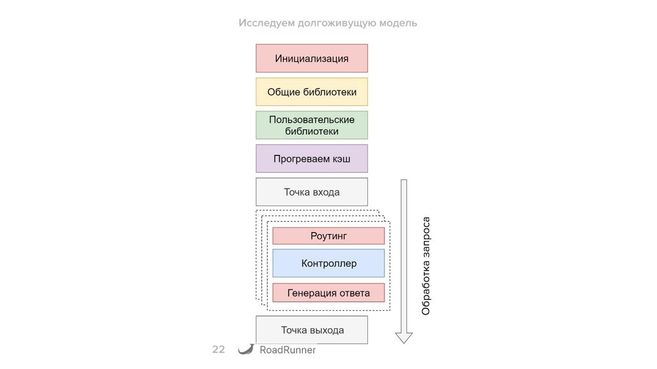 Разработка гибридных PHP-Go приложений с использованием RoadRunner - 9