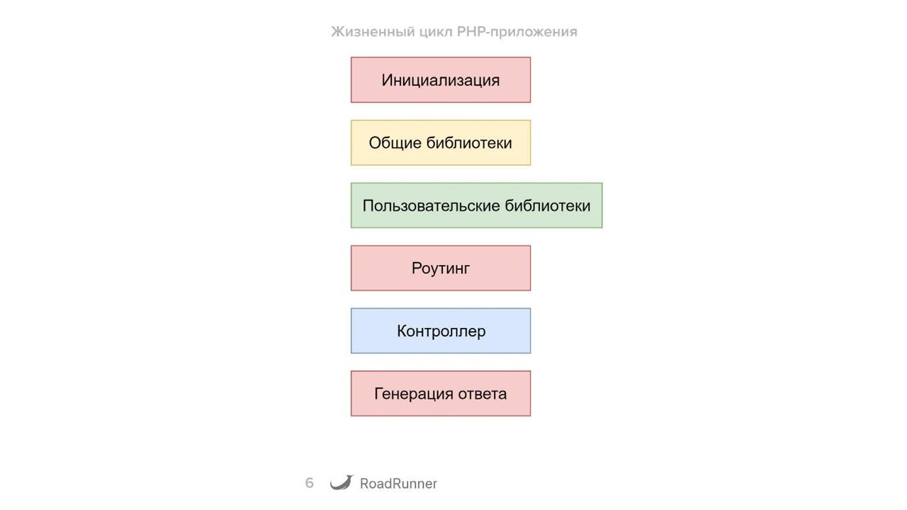 Разработка гибридных PHP-Go приложений с использованием RoadRunner - 1