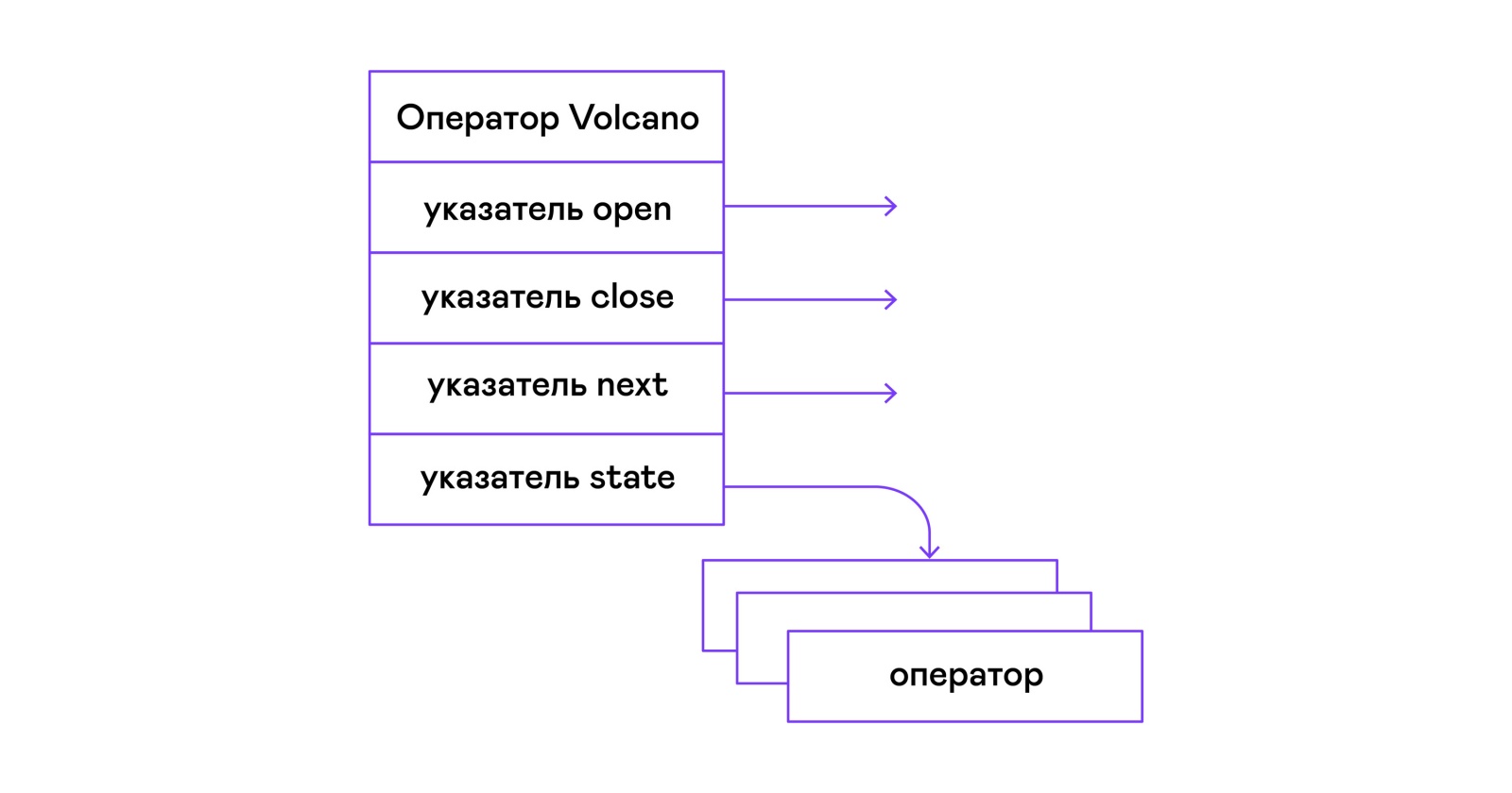 Вулканический поросенок, или SQL своими руками - 3