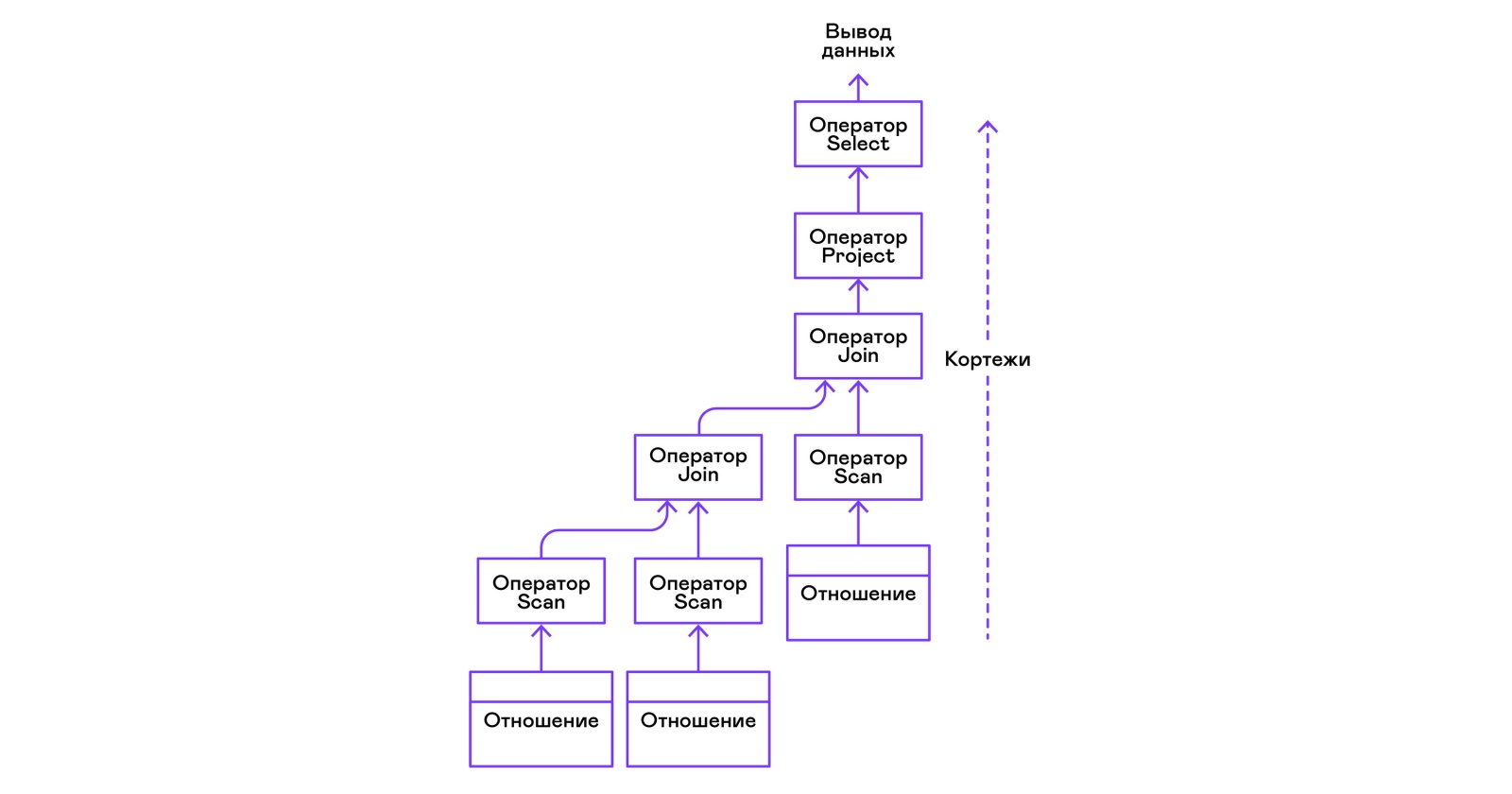 Вулканический поросенок, или SQL своими руками - 4