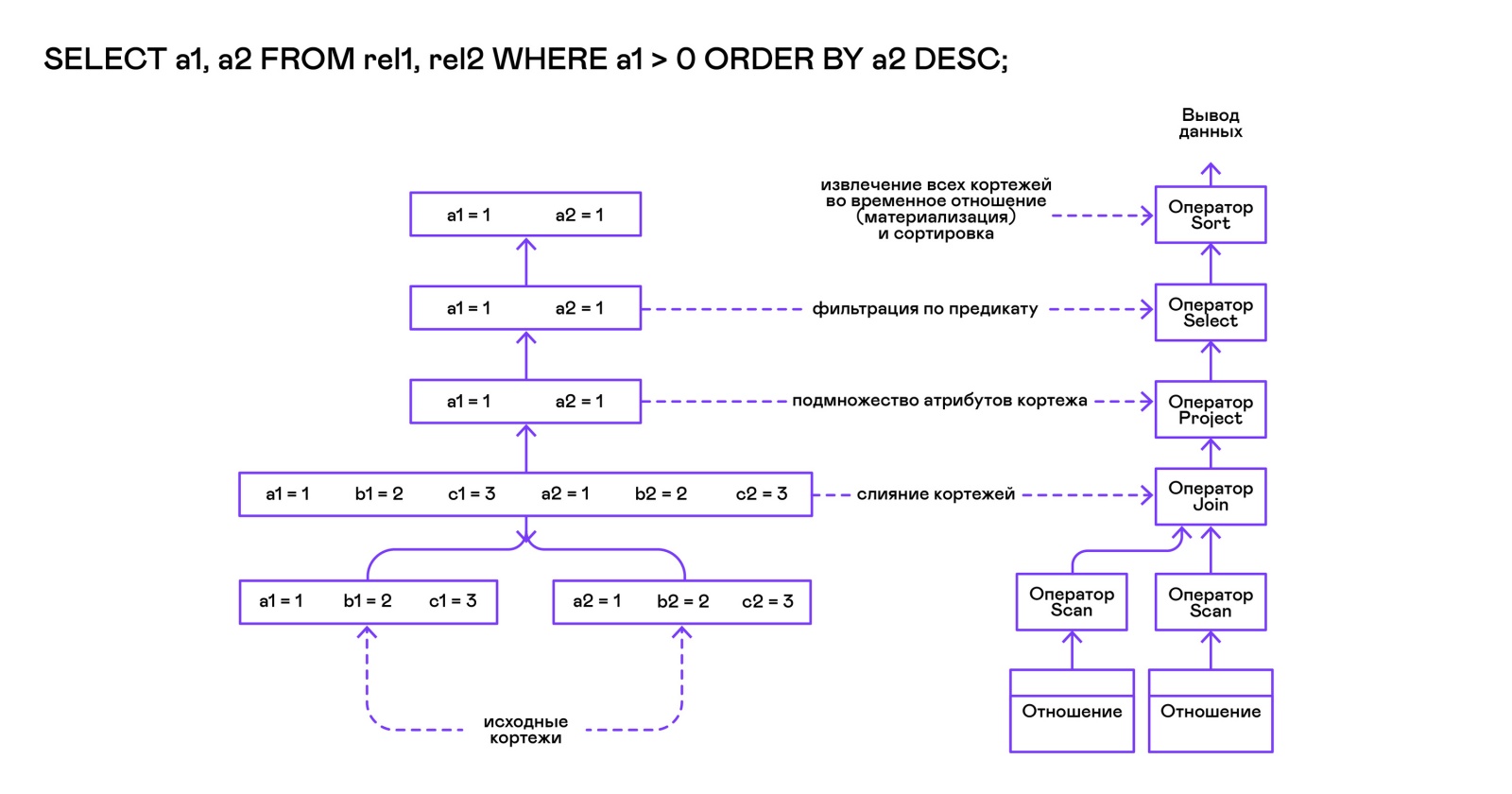 Вулканический поросенок, или SQL своими руками - 7