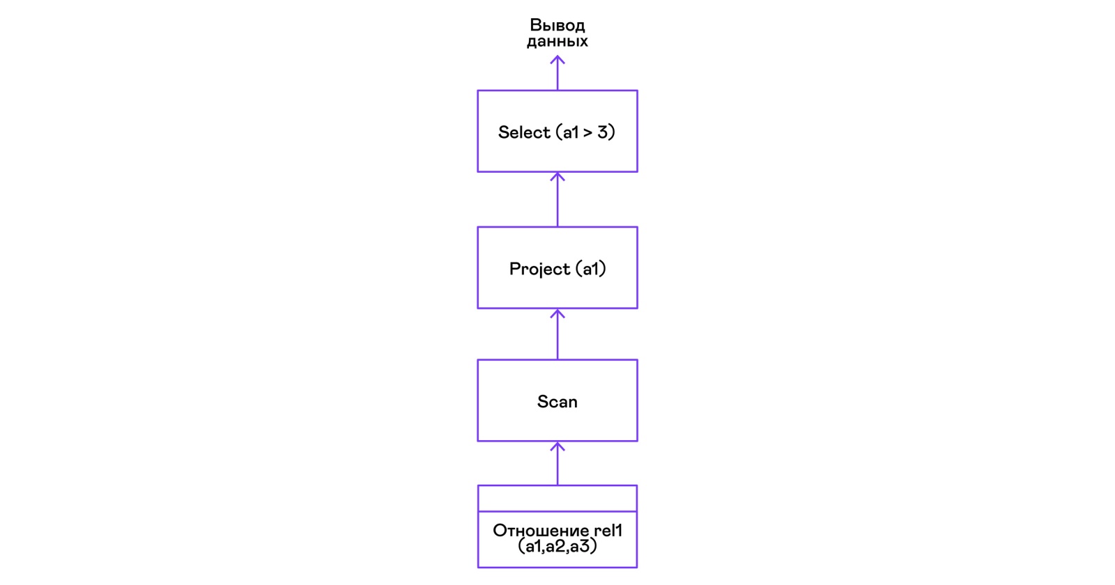 Вулканический поросенок, или SQL своими руками - 9