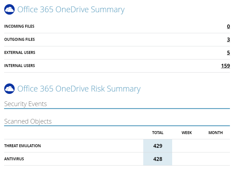 Защита облачных сервисов Office 365: тестирование Check Point Cloud Guard SaaS - 5