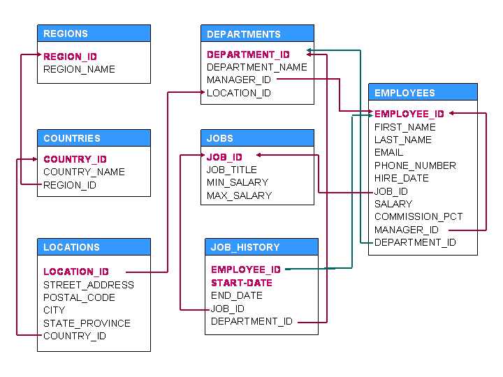 SQL. Занимательные задачки - 2