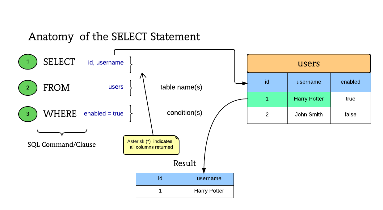 SQL. Занимательные задачки - 1