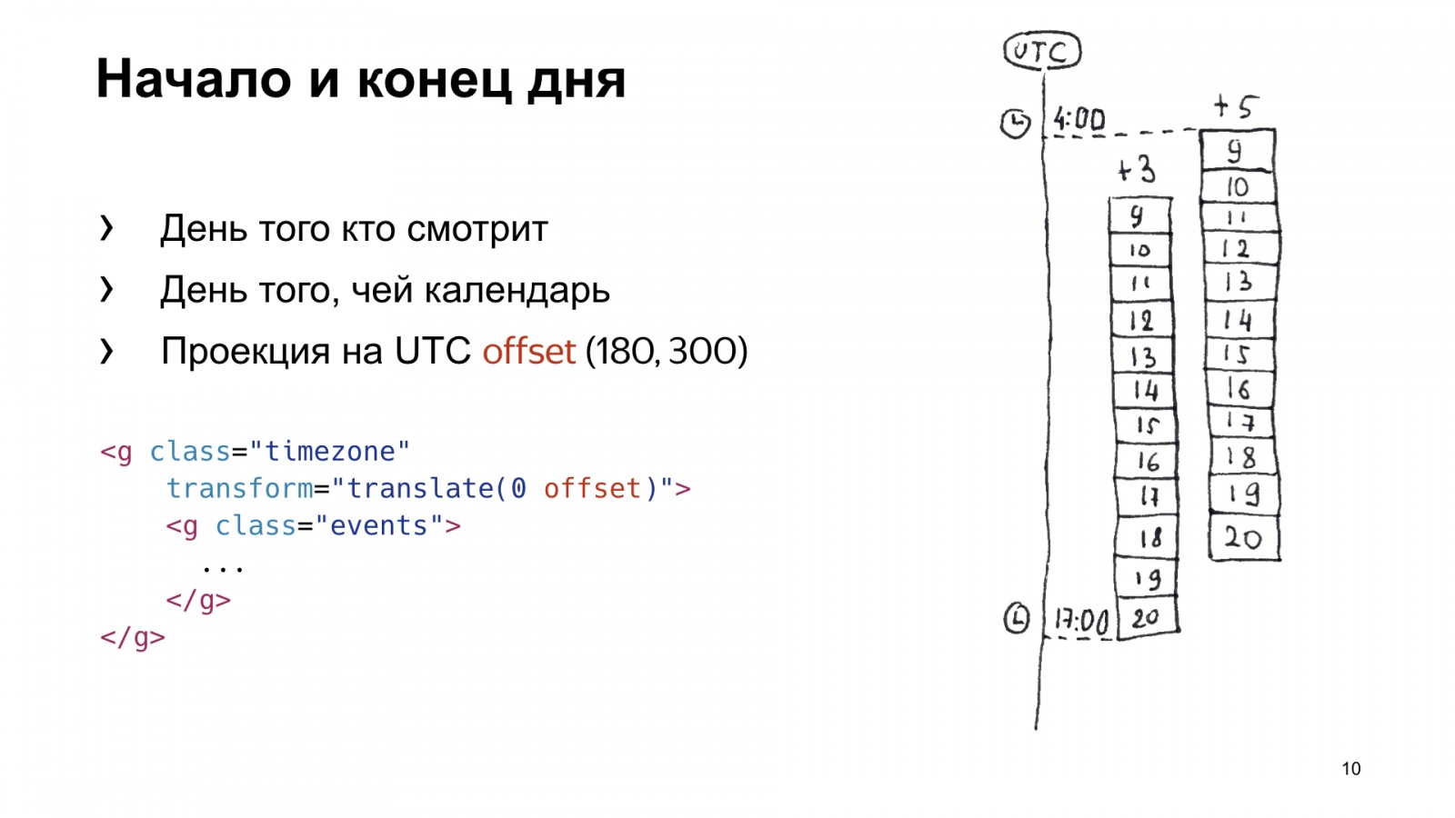 SVG в реальной жизни. Доклад Яндекса - 11