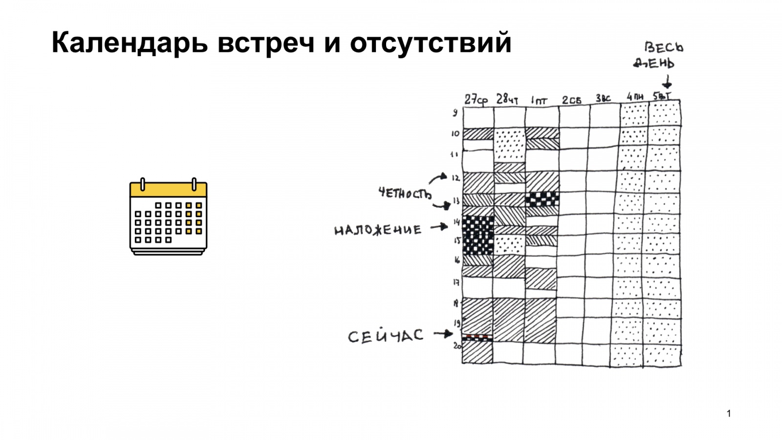 SVG в реальной жизни. Доклад Яндекса - 2