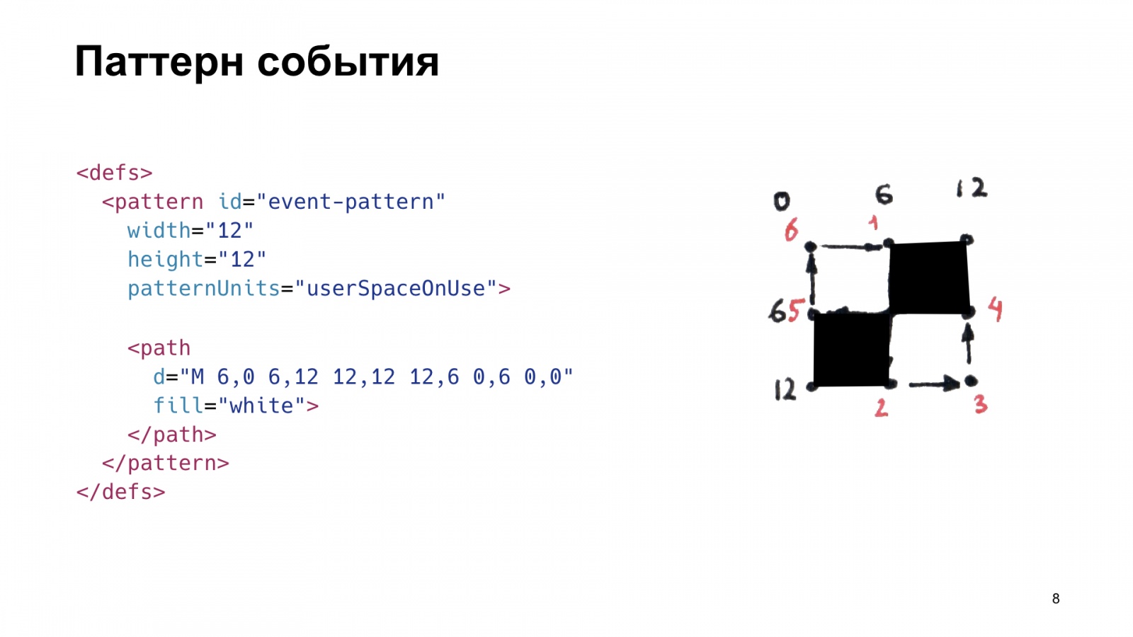 SVG в реальной жизни. Доклад Яндекса - 9