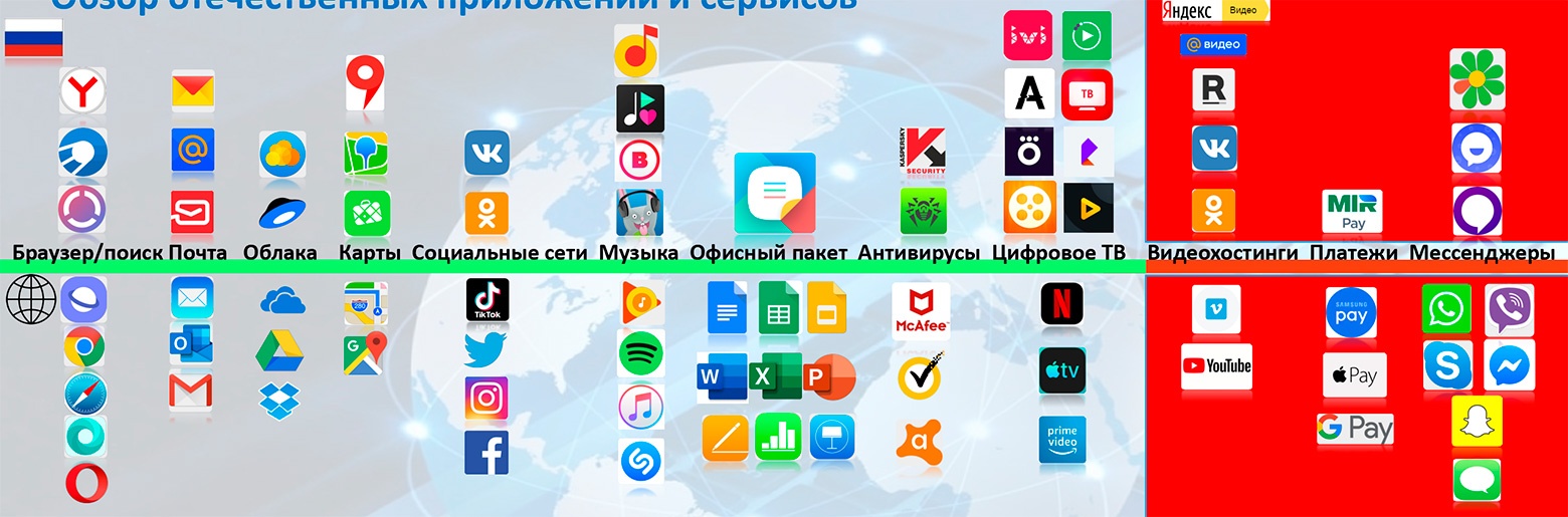«Мой офис» и ICQ. Эксперты составили список российского ПО для обязательной предустановки на смартфоны - 1