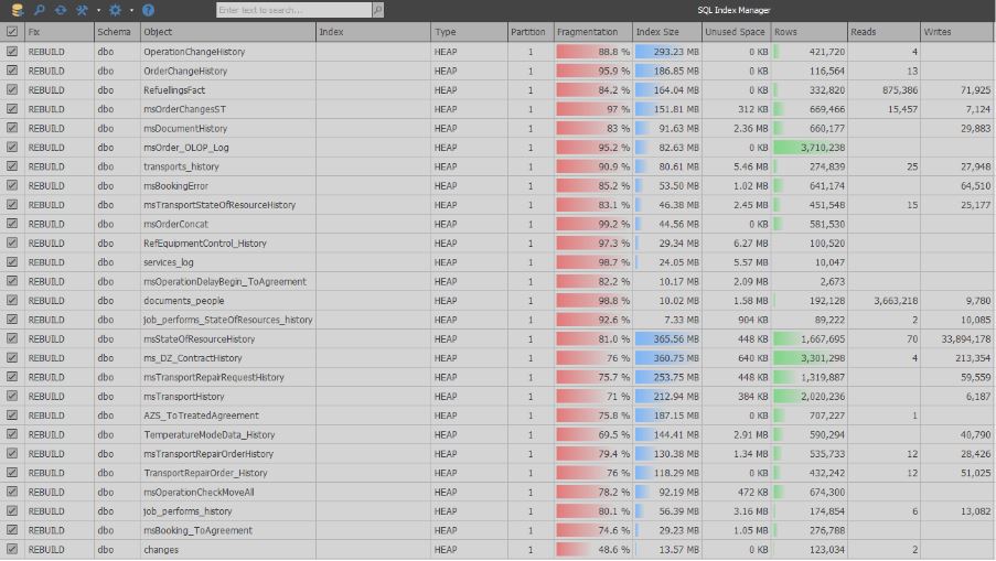 Обзор бесплатного инструмента SQLIndexManager - 7