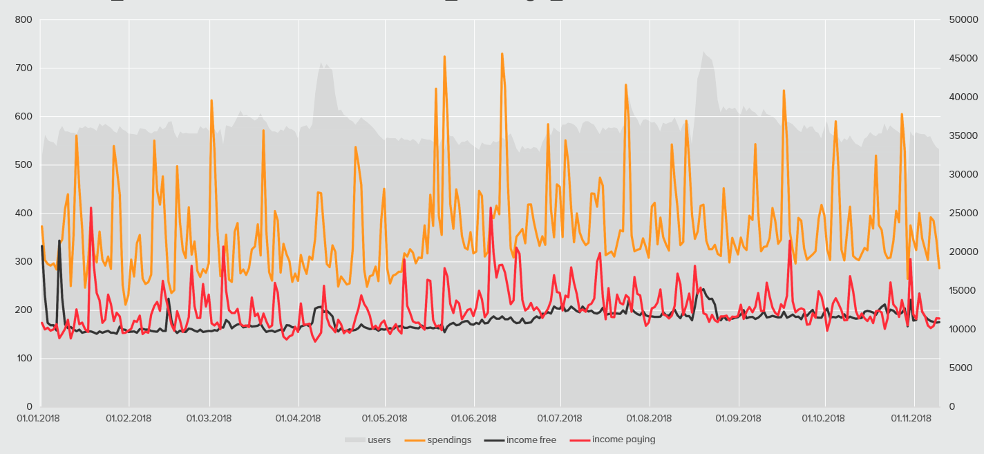 Продуктовая аналитика в студии полного цикла - 10