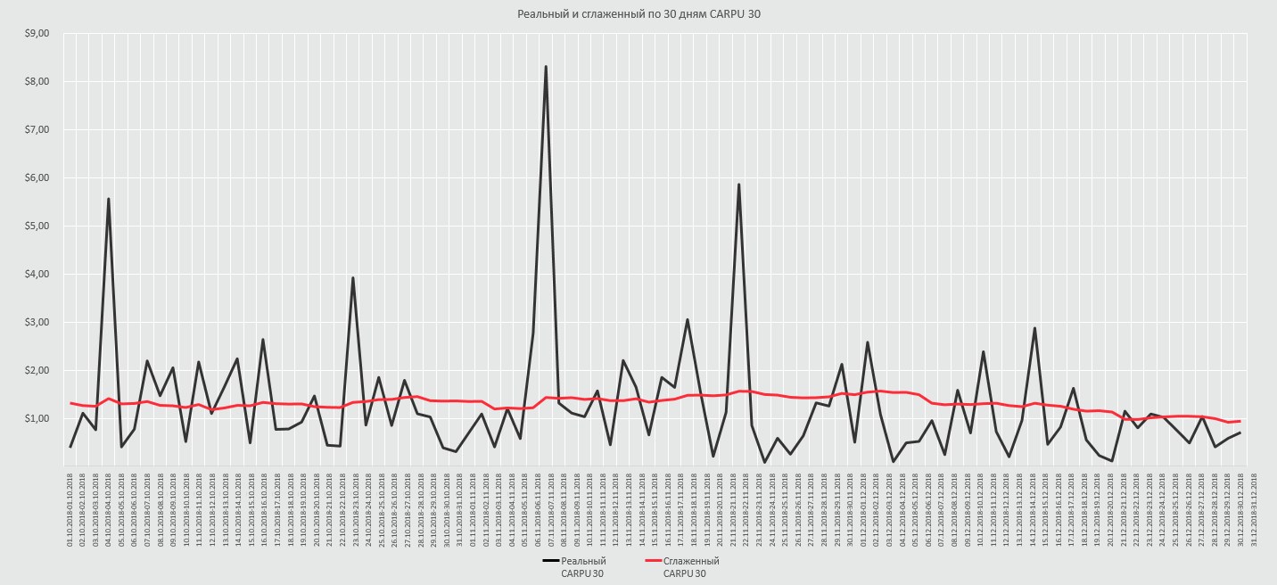 Продуктовая аналитика в студии полного цикла - 11