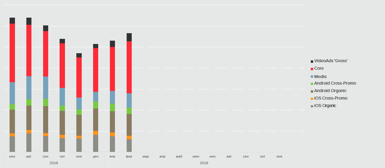 Продуктовая аналитика в студии полного цикла - 12
